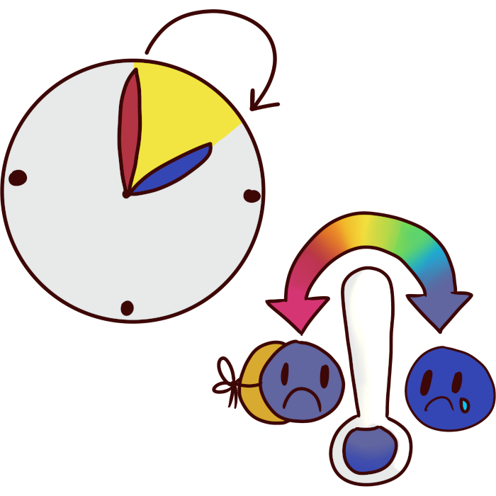 image of a face wearing a sad blue mask with a rainbow arrow to a blue sad face. in the middle is a thermometer with the temperature very low. next to it is a clock with a section highlighted